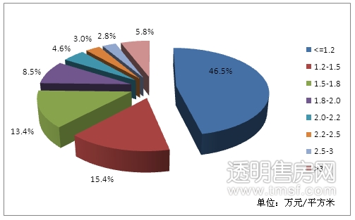 资讯中心 萧山站 透明售房网图片 60496 503x3