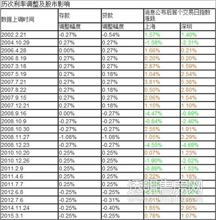 2017年萧山透明售房网图片