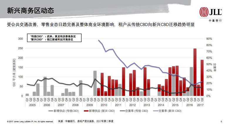 杭州高端酒店市场投资前景看好 非核心区商圈