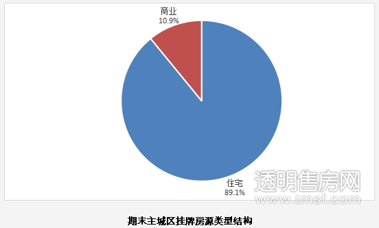 2017年杭州市二手房交地产新闻易监管服务平台大数据报告