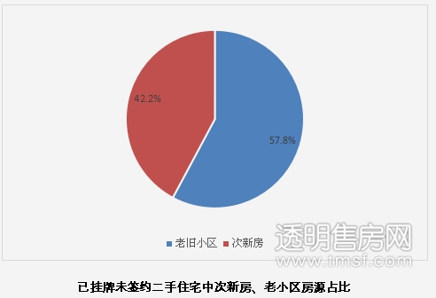 2017年杭州市二手房交地产新闻易监管服务平台大数据报告