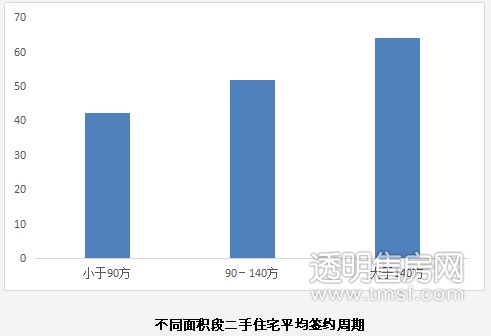 2017年杭州市二手房交地产新闻易监管服务平台大数据报告