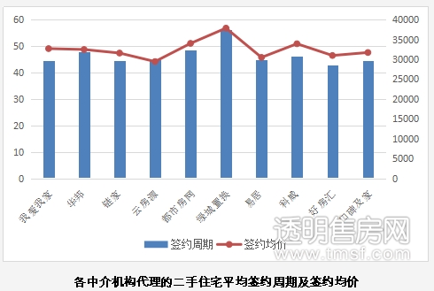 2017年杭州市二手房交地产新闻易监管服务平台大数据报告