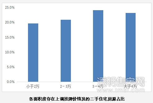 2017年杭州市二手房交地产新闻易监管服务平台大数据报告