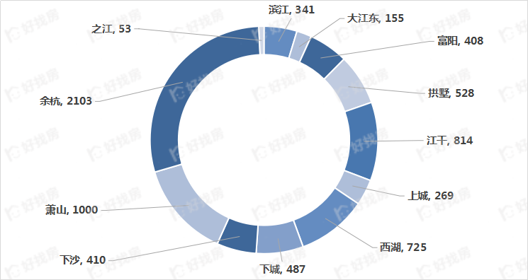 平均1小时卖11套!红五月,杭州二手房成交