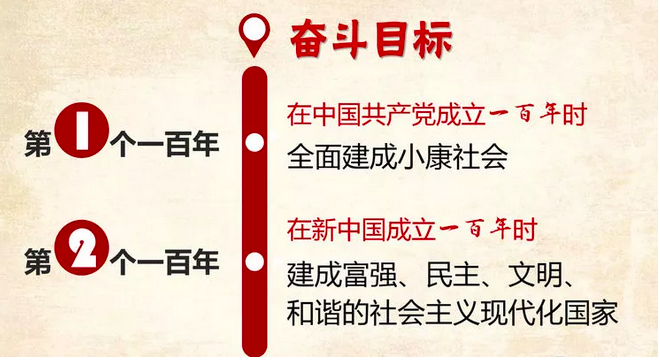 两个一百年奋斗目标