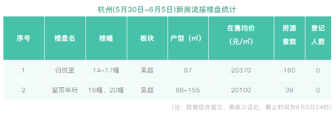 先是去年钱江新城二期新房限价出炉